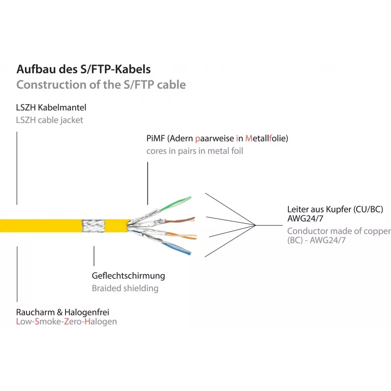 GoodConnections Alcasa 8080-030Y Cat8.1 S/FTP Netzwerkkabel, 3 m, Gelb