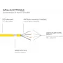 GoodConnections RNS® Cat. 6 S/FTP Patchkabel mit Snagless Boot, PiMF, PVC, 250 MHz, Gelb, 25 m 8060-250Y