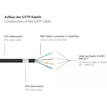 GoodConnections Alcasa 8060-400S Cat6 S/FTP Patchkabel, RJ45 Stecker auf Stecker, 40 m, vergoldet