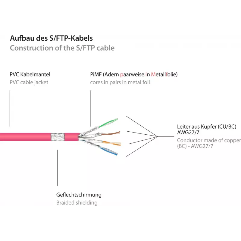 GoodConnections Alcasa 40m Cat6 S/FTP Netzwerk-Patchkabel RJ-45 Stecker zu Stecker Magenta 8060-400M