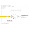 GoodConnections Alcasa Cat8.1 S/FTP Ethernet Patchkabel, RJ45, Gelb, 1,5 m 8080-015Y