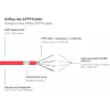 GoodConnections Alcasa 8080-015R Cat8.1 S/FTP Netzwerkkabel 1,5m Rot