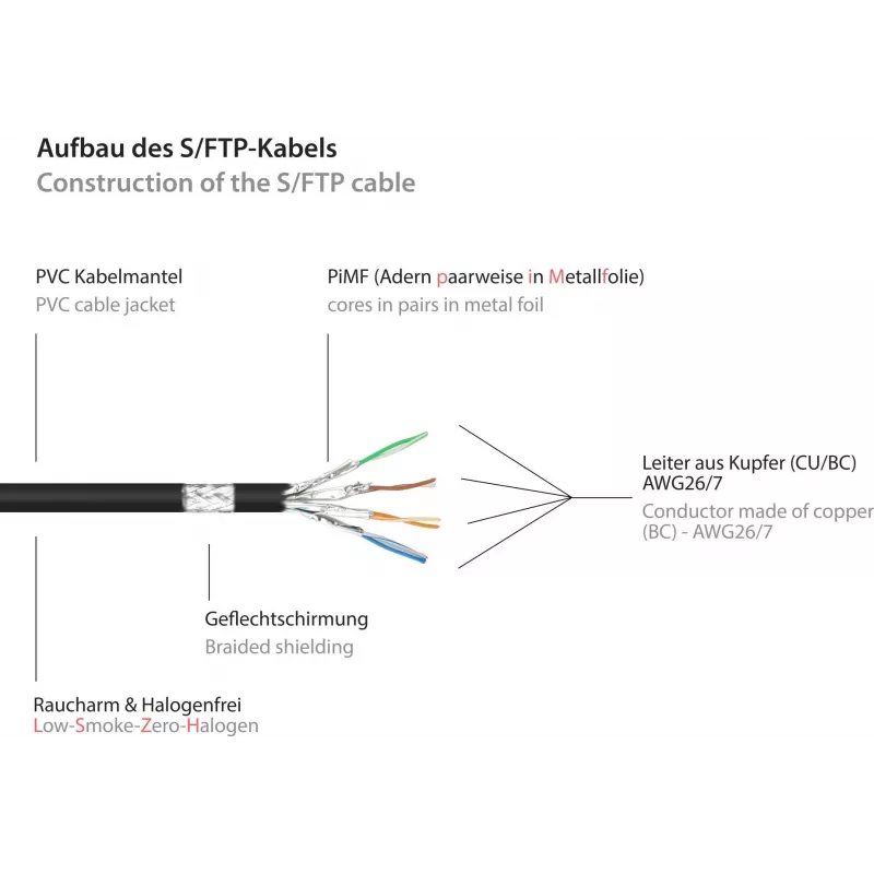 GoodConnections Cat.7 S/FTP RJ45 Verlängerungskabel mit Rastnasenschutz, halogenfrei, 1m, Schwarz 8070VR-010S