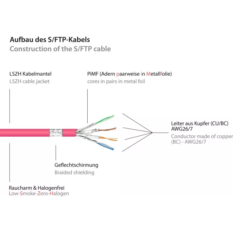 GoodConnections 8070R-400M Cat.7 S/FTP RJ45 Patchkabel, PiMF, halogenfrei, 600 MHz, OFC, RNS-Rastnasenschutz, 40 m, Magenta