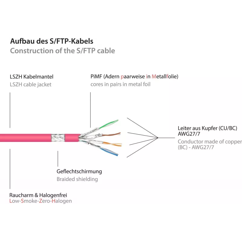 GoodConnections RNS® Cat. 6A S/FTP Patchkabel mit Rastnasenschutz, halogenfrei, Magenta, 20m (8060-H200M)