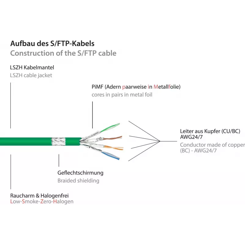 GoodConnections Alcasa 8080-005G Cat8.1 S/FTP Patchkabel, 0,5 m, Grün