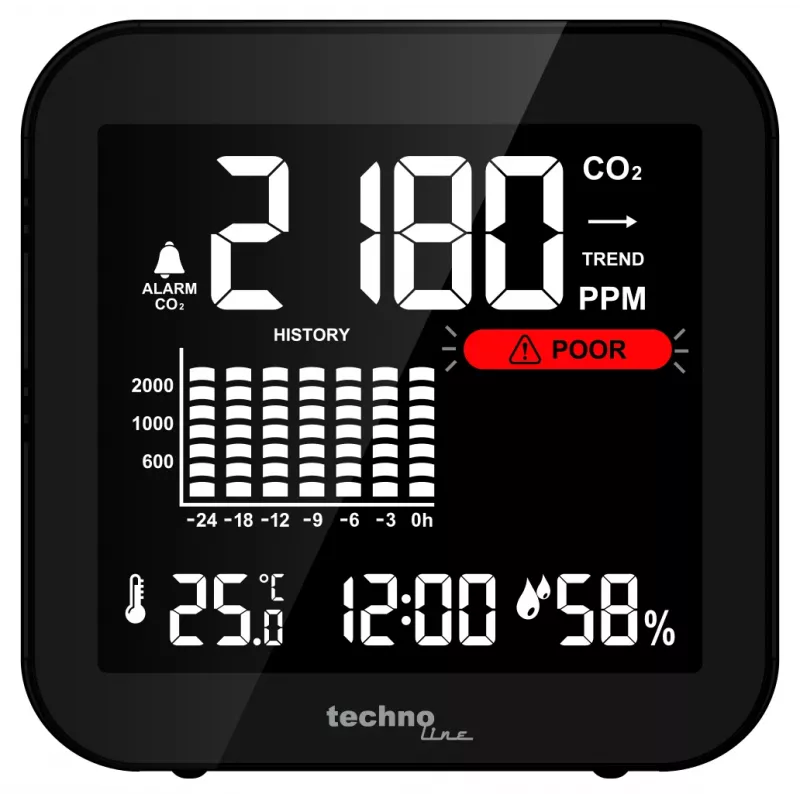 Technoline WL1025 CO2-Monitor mit Temperatur und Luftfeuchtigkeit
