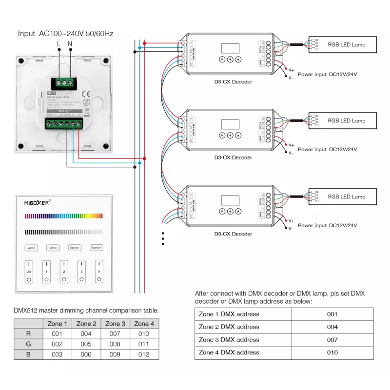 MiBoxer X3 Smart Touch Panel für LED-Steuerung (DMX512 & 2,4GHz RF)