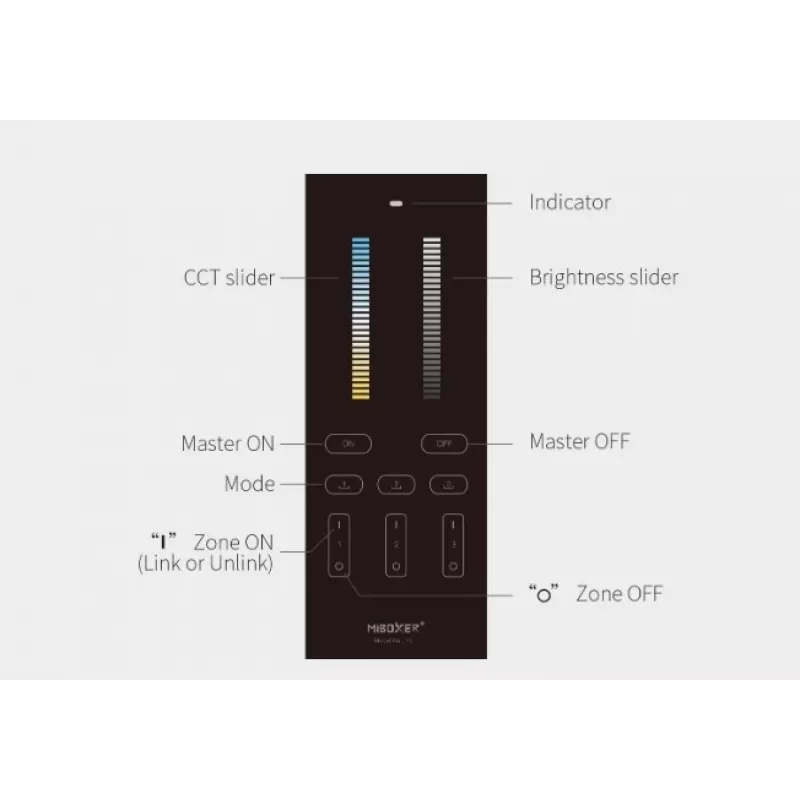 Miboxer Synergy 21 LED-Fernbedienung Dual White CCT 3 Zonen (Y2)