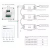 Synergy 21 LED DMX 1 in 1 Smart Panel Fernbedienung MiLight/MiBoxer X1