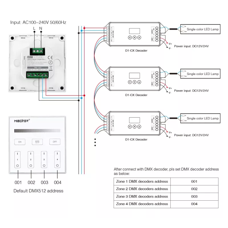Synergy 21 LED DMX 1 in 1 Smart Panel Fernbedienung MiLight/MiBoxer X1