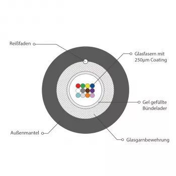 INFRALAN U-DQ(ZN)BH OM3 12G (1x12) Eca 2000N LSZH Schwarz 5,8mm Glasfaserkabel 54512.1D-E2