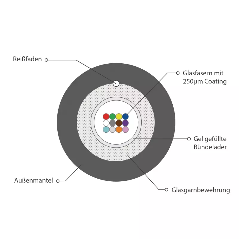 INFRALAN U-DQ(ZN)BH OM3 12G (1x12) Eca 2000N LSZH Schwarz 5,8mm Glasfaserkabel 54512.1D-E2