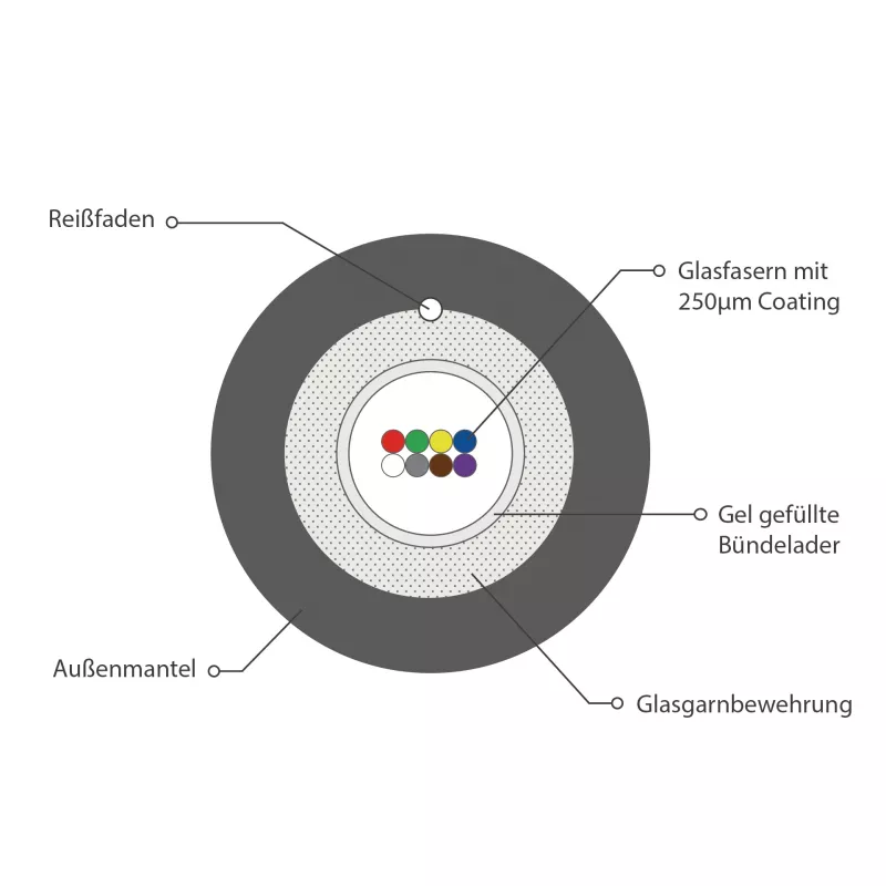 INFRALAN U-DQ(ZN)BH OS2 8E (1x8) Eca 2000N LSZH Schwarz 5,8mm G657A1 Glasfaserkabel 54408.1D-E2