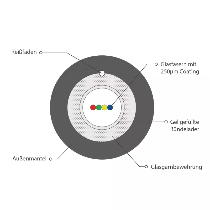 INFRALAN A-DQ(ZN)B2Y OM3 4G (1x4) Fca 2000N Schwarz 5,8mm Glasfaserkabel A4M3F1