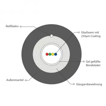 INFRALAN U-DQ(ZN)BH OS2 4E (1x4) Eca 3000N LSZH Schwarz, 7,5mm G657A1 54404D1E-CPR