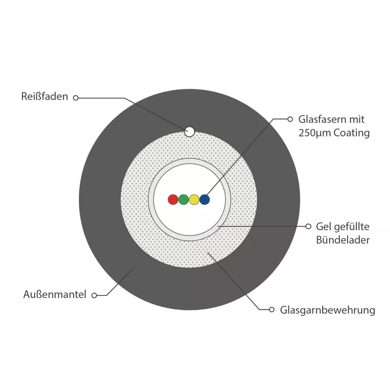 INFRALAN U-DQ(ZN)BH OM4 4G (1x4) Eca 3000N LSZH Schwarz Glasfaserkabel, 7,5mm 54504D2E-CPR