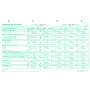 BOI Sturzrisiko-Assessment-Formulare, 50 Blatt, A4 9206-00434