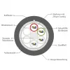 INFRALAN U-DQ(ZN)BH OS2 48E (4x12) Eca 5000N LSZH Schwarz 11,2mm G657A1 Glasfaserkabel 54448.1D-E5
