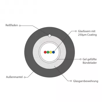 INFRALAN U-DQ(ZN)BH OM3 4G (1x4) Eca 2000N LSZH Schwarz 5,8mm Glasfaserkabel 54504.1D-E2