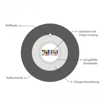 INFRALAN U-DQ(ZN)BH OM3 24G (1x24) Eca 3000N LSZH Schwarz, 7,5mm 54524D1E-CPR