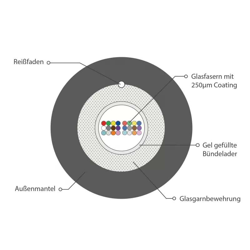 INFRALAN U-DQ(ZN)BH OM3 24G (1x24) Eca 3000N LSZH Schwarz, 7,5mm 54524D1E-CPR