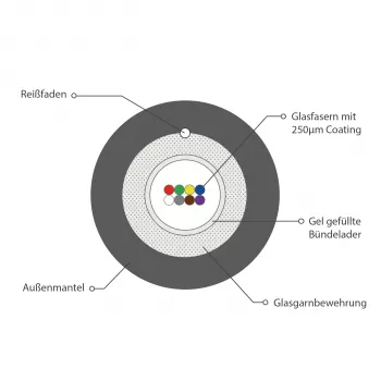 INFRALAN A-DQ(ZN)B2Y OM2 8G (1x8) Fca 2000N Schwarz 5,8mm Outdoor Glasfaserkabel A8M2F1