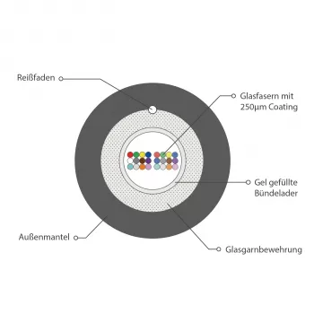 INFRALAN A-DQ(ZN)B2Y OM2 24G Outdoor Glasfaserkabel, 24 Fasern, 5,8mm, Schwarz, 2000N A24M2F1