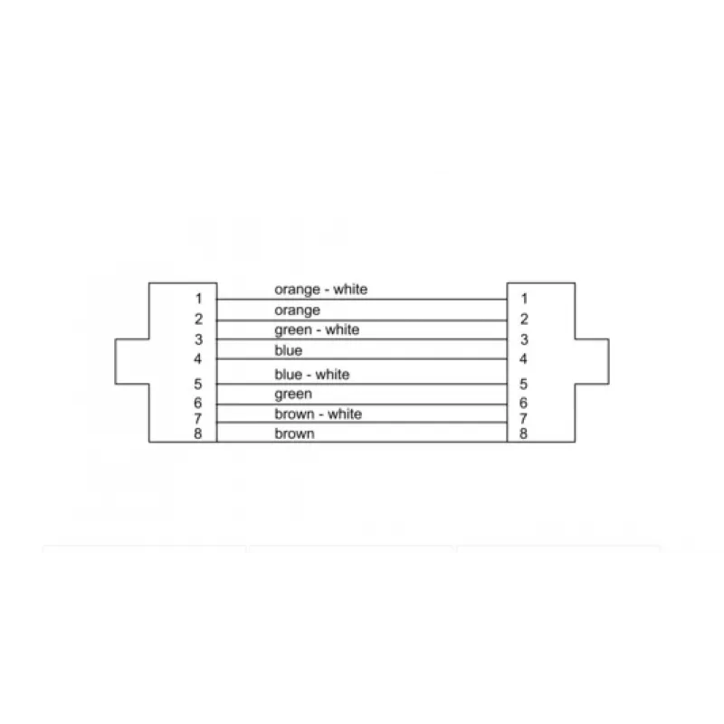 Cordial 15537 CAT 5e S/UTP Patchkabel, RJ45, 3 m, schwarzer PUR-Mantel