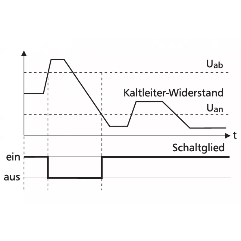 METZ CONNECT Thermistorrelais TMR-E12, 24V AC/DC, 2W, ohne Fehlerspeicher 1103151322