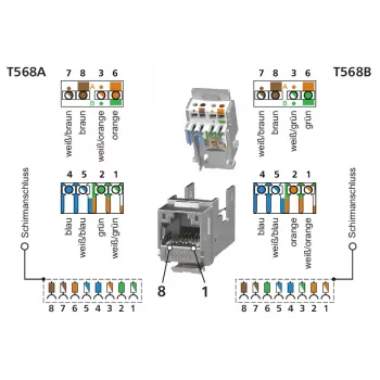 METZ BTR 130910D1APLKE Aufputz-Keystone-Anschlussdose, 1-Port, Reinweiß