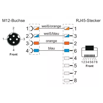 METZ CONNECT 142M4D25050 M12 Industrial Ethernet Patchkabel, CAT 5e S/UTP, 5 m, grüner PUR-Mantel, säure-/ozon-/UV-beständig, schleppkettentauglich
