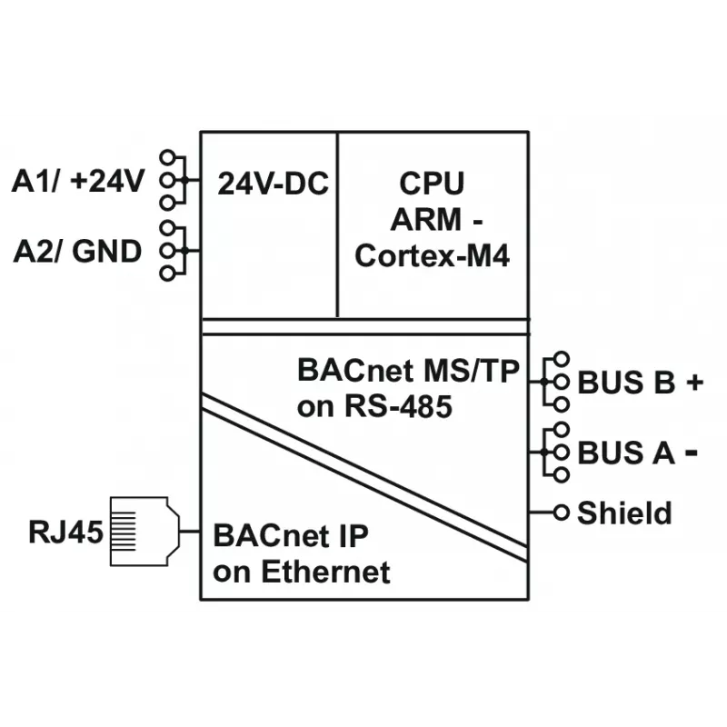 METZ 11088001 BMT-RTR BACnet Router