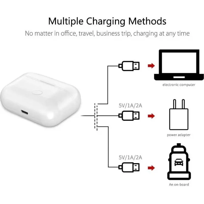 CY122590 Ersatz-Ladecase für Apple AirPods 3. Generation, kabelloses und Lightning-Laden, Weiß