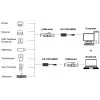 EXSYS EX-1501HMVS-A 1-Port USB 3.2 Gen 1 Industrie-Hub mit 15KV ESD-Überspannungsschutz