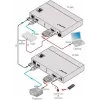 Kramer MegaTOOLS TP-780T HDBaseT Transmitter für HDMI, Audio und IR bis zu 70 m