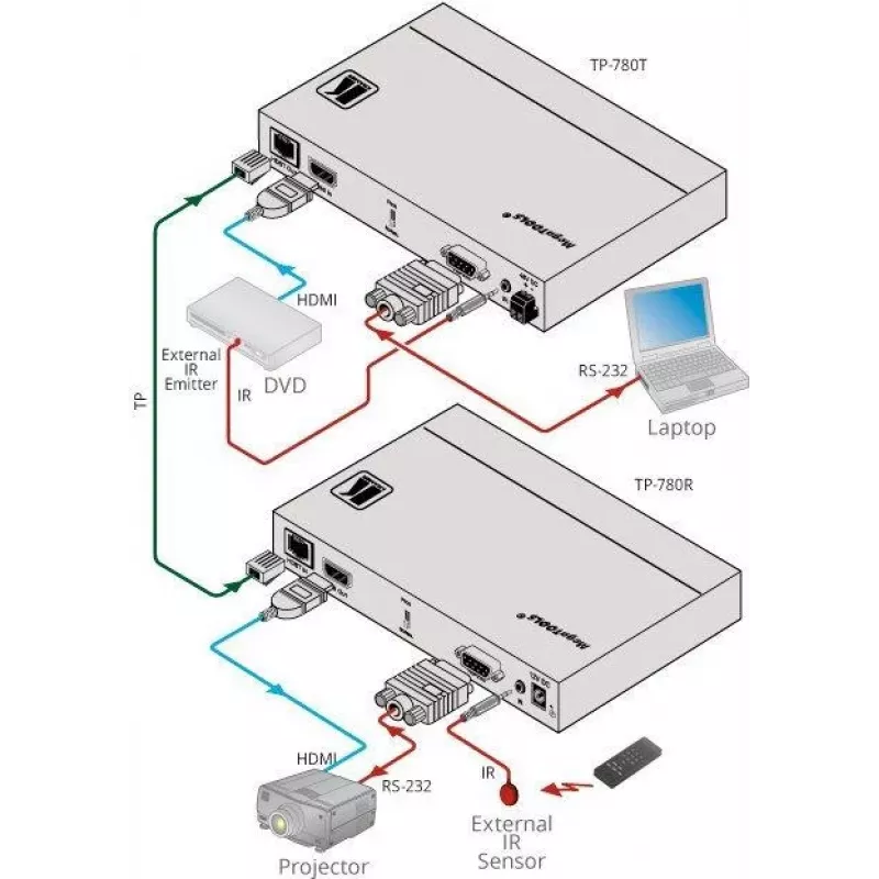 Kramer MegaTOOLS TP-780T HDBaseT Transmitter für HDMI, Audio und IR bis zu 70 m