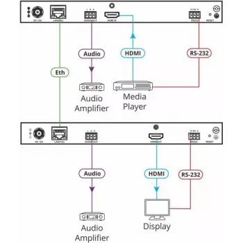 Kramer MegaTOOLS KDS-DEC5 H.264 Decoder