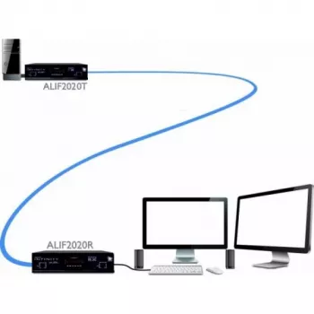 ADDER ALIF2020R-IEC KVM over IP Empfänger