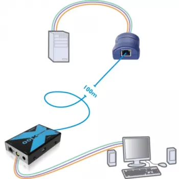 Adder AdderLink X100 VGA USB Audio KVM Extender Set über CATx bis 100m (X100A-USB/P-IEC)