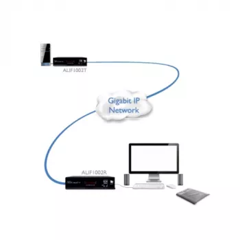ADDER ALIF1002R-IEC KVM Extender Empfänger - Dual DVI-D, USB 2.0, Audio, Gigabit Ethernet, Schwarz