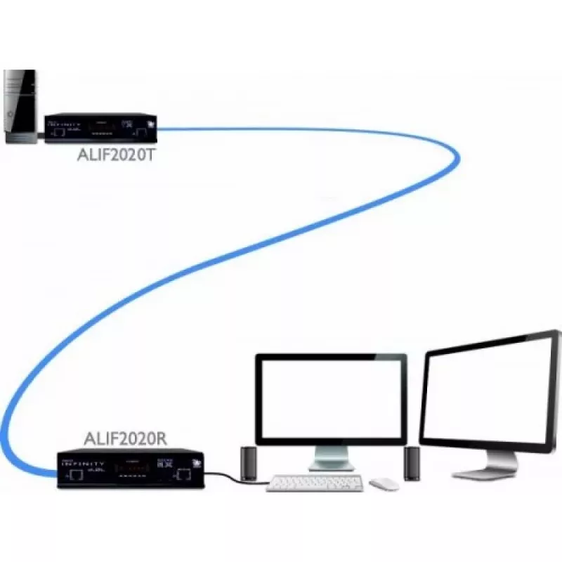 Adder ADDERlink INFINITY Dual 2020 Transmitter-Einheit (ALIF2020T-IEC)