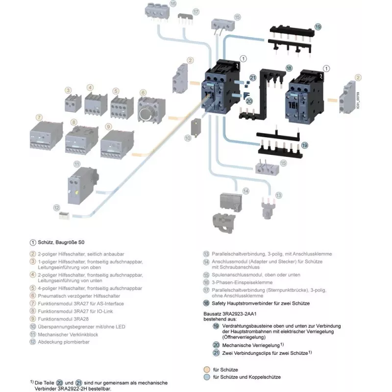 SIEMENS SIRIUS Verdrahtungsset für S0-Schütze und Leistungsschalter 3RA2923-2AA1