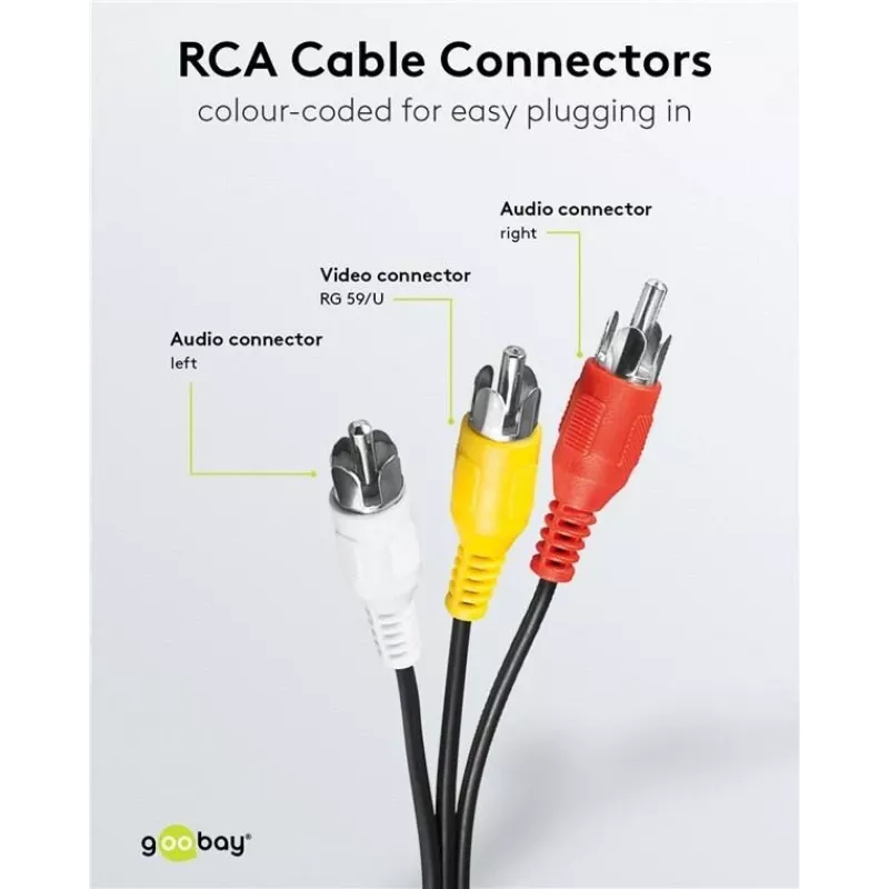Wentronic Goobay RCA-Verbindungskabel 5 m, 3x RCA Stecker zu 3x RCA Stecker 50383