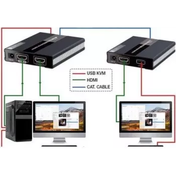 MANHATTAN HDMI KVM over IP Extender Set 1080p, 60 m, Cat6, USB, Schwarz 154437