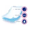 Kindii Pure & Soft Baby Unterlagen 60x90 cm, 10er Pack, Einweg-Hygiene-Unterlagen