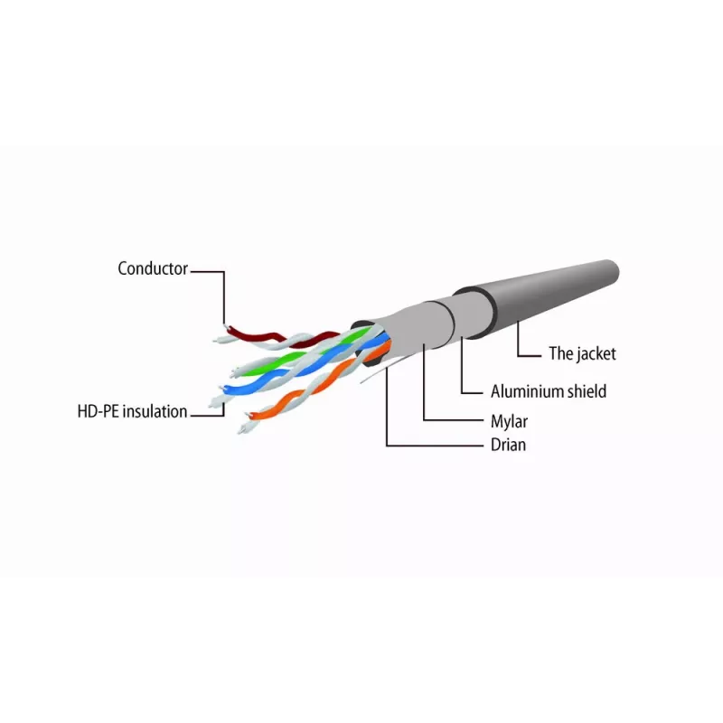 Gembird Cat5e F/UTP Patchkabel RJ45, 1 m, Gelb