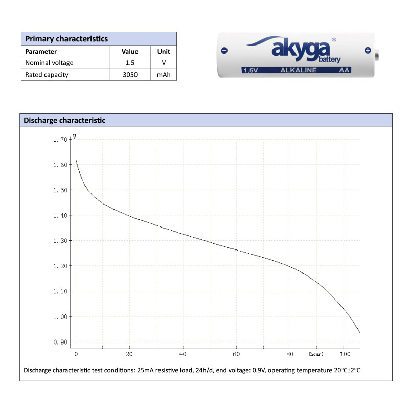Akyga AKY2069 AA LR6 Alkaline-Batterie 1,5 V 3050 mAh, 4 Stk. (Schrumpfpackung)