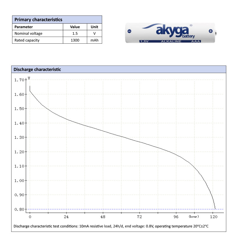 Akyga AKY2057 AAA LR03 Alkaline-Batterie 1,5 V 1300 mAh, 4 Stk. (Schrumpfpackung)