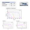 Akyga AKY1235 CR123A Lithium-Batterie 3 V 1500 mAh, Hochtemperatur bis 85 °C